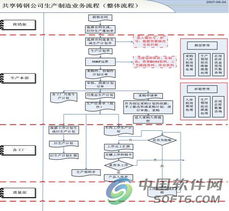 共享集團(tuán)ERP基礎(chǔ)軟件服務(wù)的全面應(yīng)用